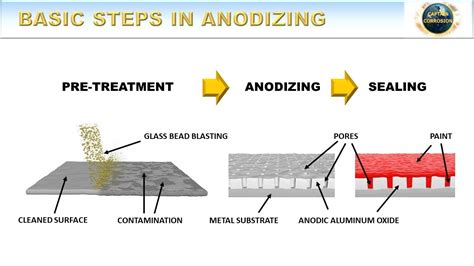 how to measure anodize thickness|does anodizing add thickness.